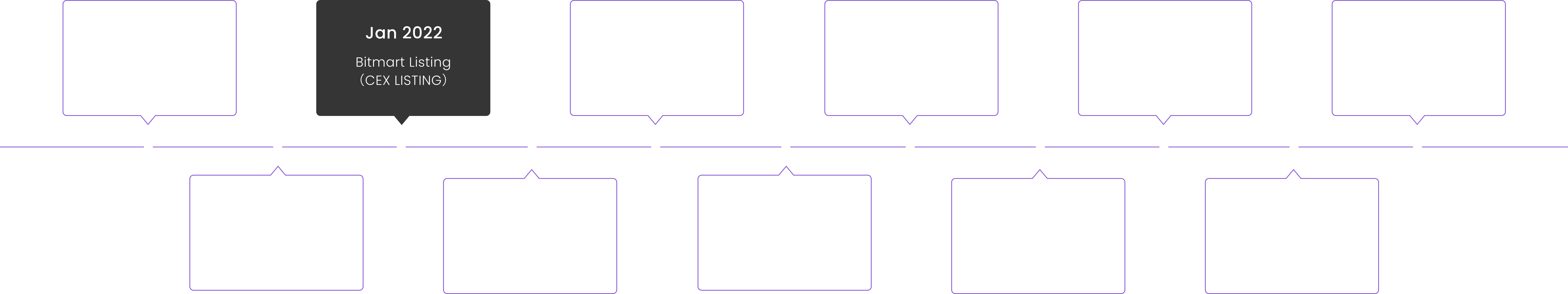 Roadmap